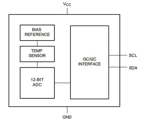 框图 - NXP Semiconductors P3T1035UK/P3T2030UK数字温度传感器